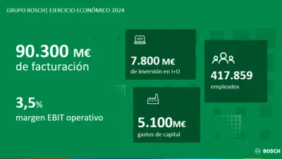 Bosch confía en sus fortalezas como líder tecnológico